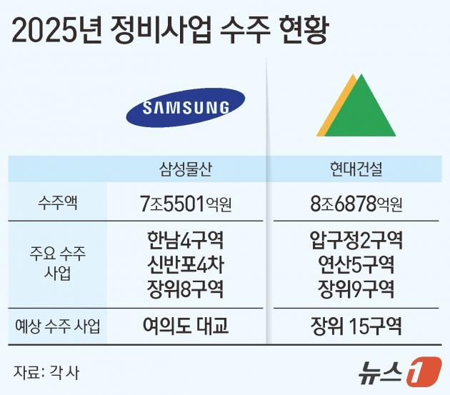 ⓒ News1 김지영 디자이너
