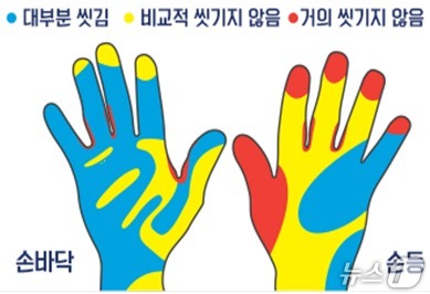 잘씻기지 않은 손 (질병청 제공) 2025.10.15/뉴스1