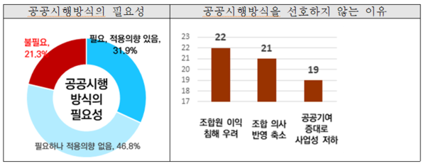 제공=주택산업연구원