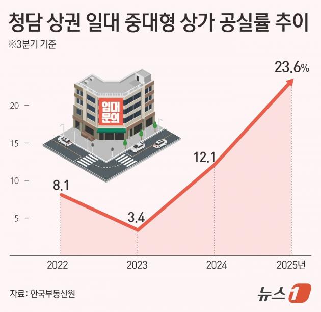ⓒ News1 김초희 디자이너