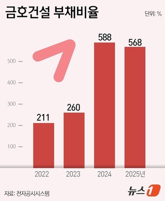 ⓒ News1 윤주희 디자이너